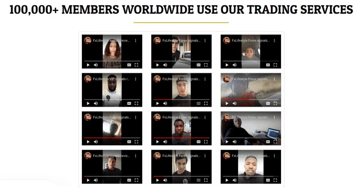 vip indicators worldwide user